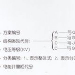 PJ1-10A、B、C、D高壓電能計量柜